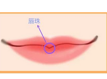 唇珠成形术后会不会留疤